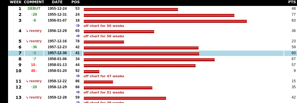 IGN on X: According to music sales tracker Chart Data, The Super